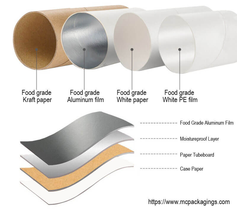 2022 Creative Design Custom Size Papier Protein powder packaging Jar